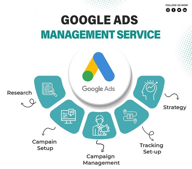 Google Ads Management Services in Edinburgh, UK for Lead Generation and ROI Growth