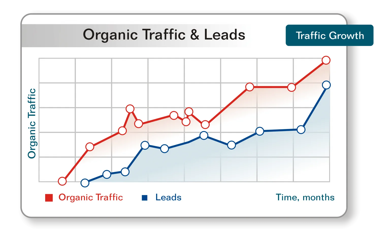Search Engine Optimization [SEO] Company Edinburgh, UK | Best & Affordable - Branding and Advertising Agency in Edinburgh, UK | Digital & Outdoor Services