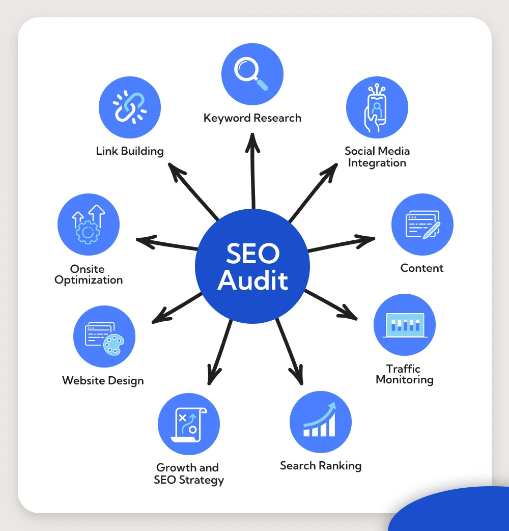 SEO audit services in Edinburgh, UK 2026 | website ranking analysis Google SEO report