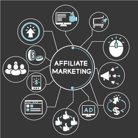 Affiliate Marketing Management Agency in Edinburgh, UK - Simple & Complete Guide for 2026