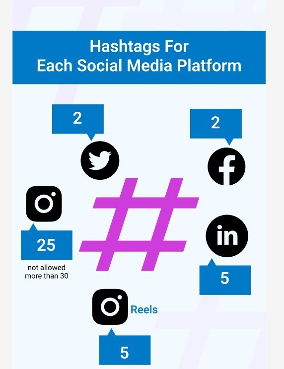 Professional Content & Hashtag Optimization Services in Edinburgh, UK