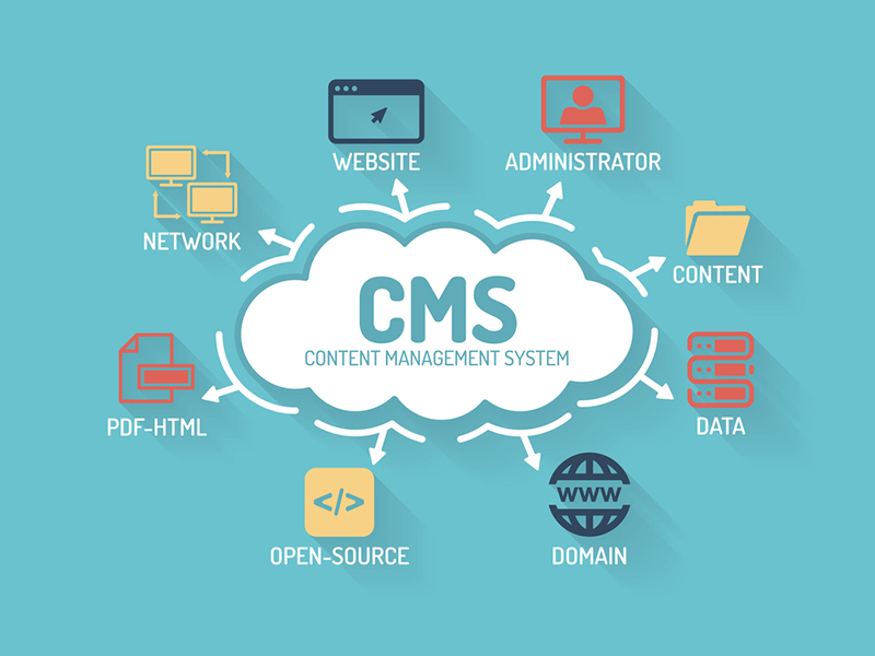 Custom CMS Development Services in Edinburgh, UK - Scalable Content Management Solutions