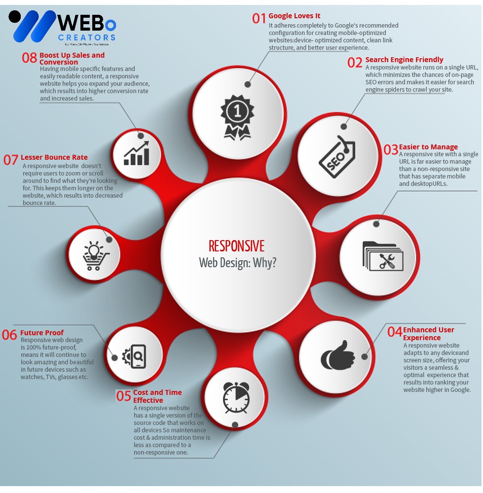 Responsive Website Design - An Expert in Mobile Friendly Website Design Solution in Edinburgh, UK
